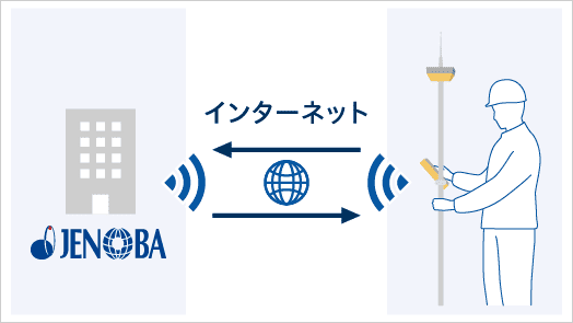 JENOBA インターネット回線